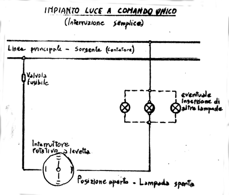 elettrici